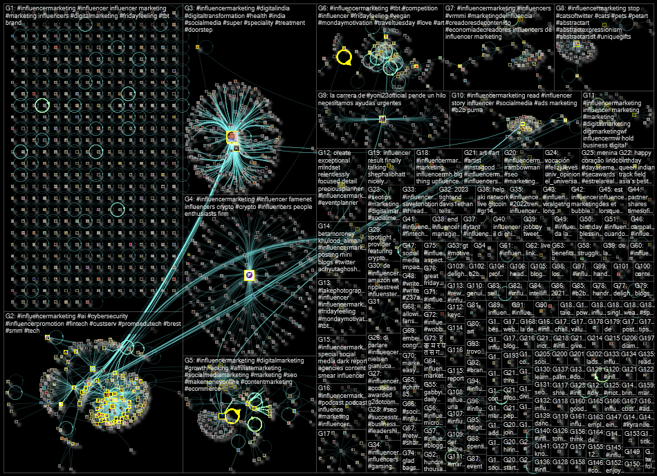 #influencermarketing Twitter NodeXL SNA Map and Report for Monday, 27 June 2022 at 15:03 UTC