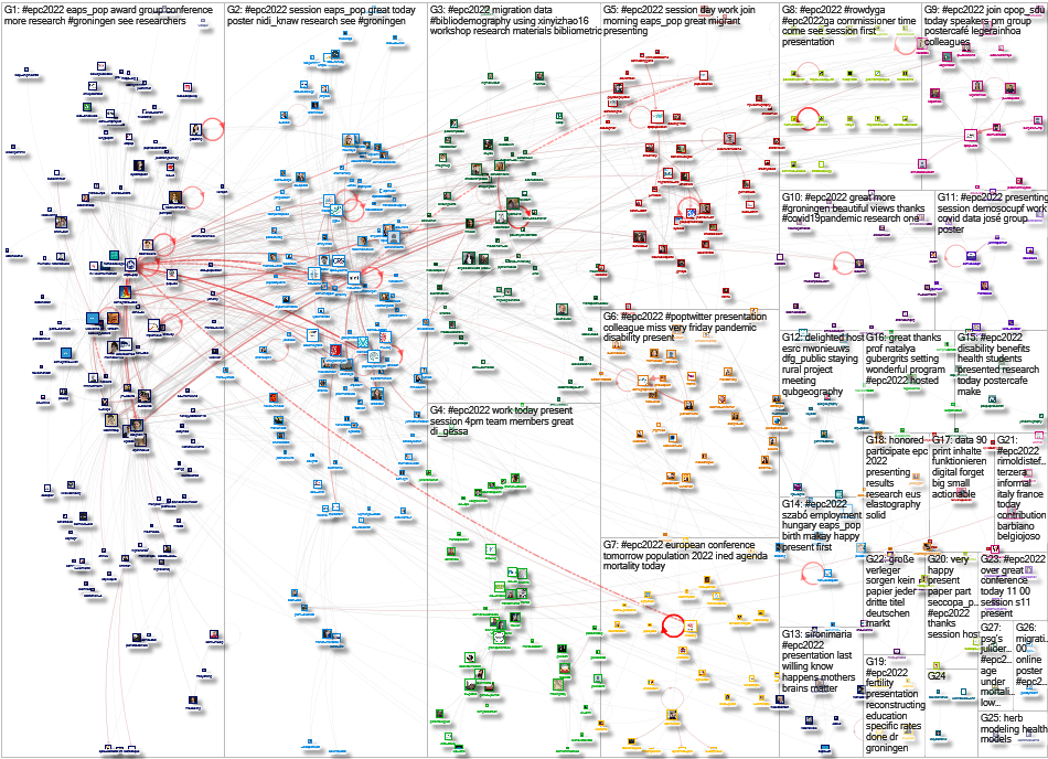 #EPC2022 Twitter NodeXL SNA Map and Report for Saturday, 02 July 2022 at 18:38 UTC