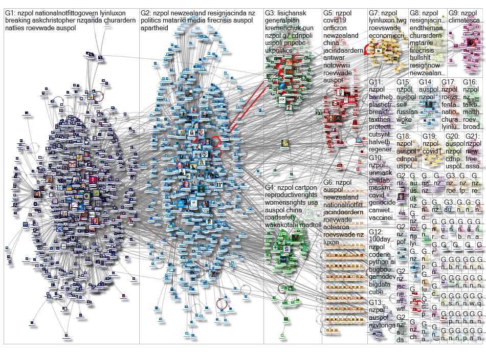 nzpol Twitter NodeXL SNA Map and Report for Sunday, 03 July 2022 at 10:24 UTC