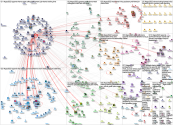 #EGOS2022 Twitter NodeXL SNA Map and Report for Thursday, 07 July 2022 at 15:40 UTC