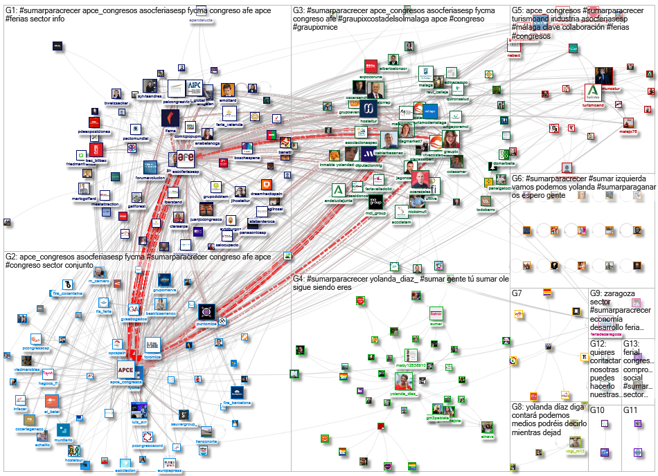#sumarparacrecer OR @APCE_Congresos OR @AsocFeriasEsp Twitter NodeXL SNA Map  #SEOhashtag