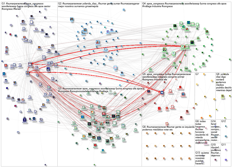 #sumarparacrecer Twitter NodeXL SNA Map and Report by #SEOhashtag