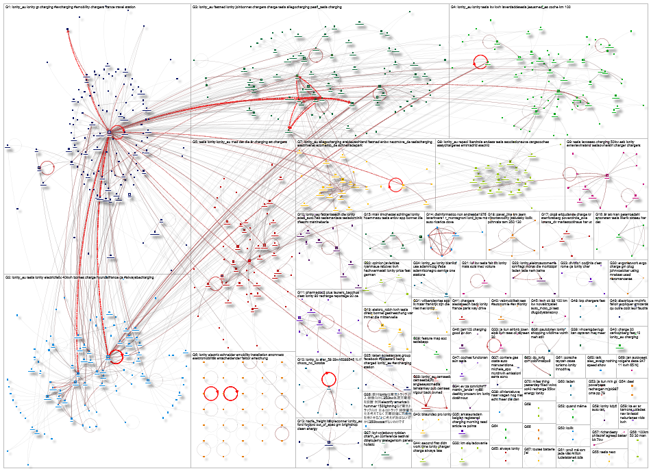 IONITY Twitter NodeXL SNA Map and Report for Tuesday, 12 July 2022 at 04:57 UTC