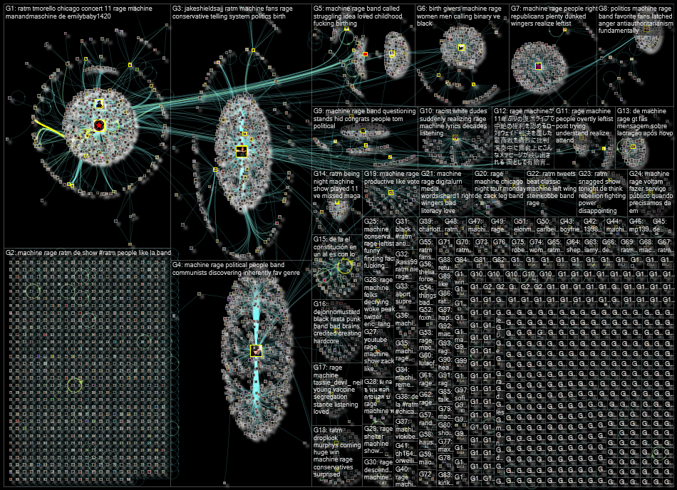"Rage Against The Machine" OR RATM Twitter NodeXL SNA Map and Report for Wednesday, 13 July 2022 at 