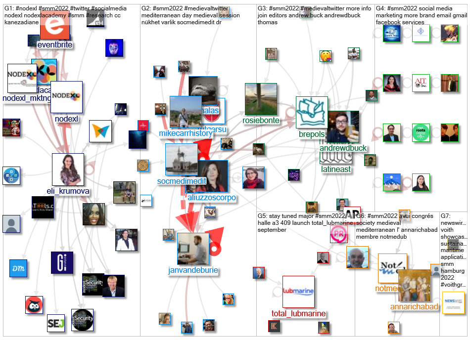 #SMM2022 Twitter NodeXL SNA Map and Report for Friday, 15 July 2022 at 05:38 UTC