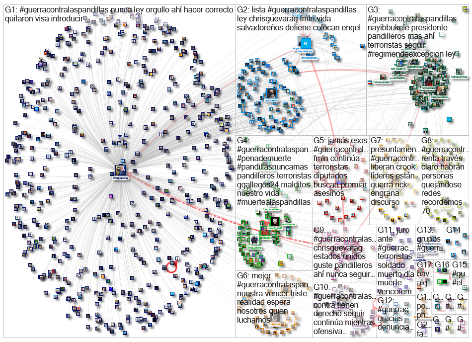 #guerracontralaspandillas Twitter NodeXL SNA Map and Report for Saturday, 16 July 2022 at 05:00 UTC