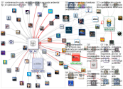 SIMAN OR #SIMAN OR Rolando Jorge Siman Twitter NodeXL SNA Map and Report for Tuesday, 19 July 2022 a
