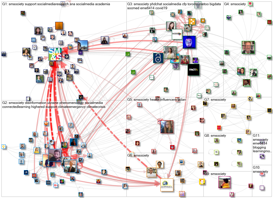 SMSociety Twitter NodeXL SNA Map and Report for Tuesday, 19 July 2022 at 13:09 UTC