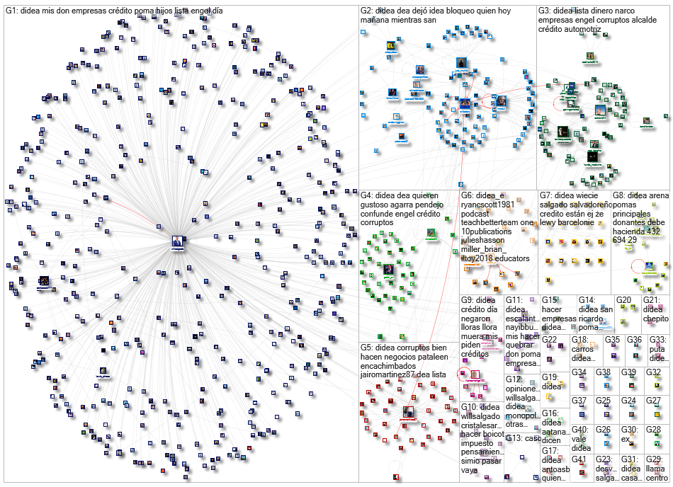 DIDEA Twitter NodeXL SNA Map and Report for Wednesday, 27 July 2022 at 06:35 UTC