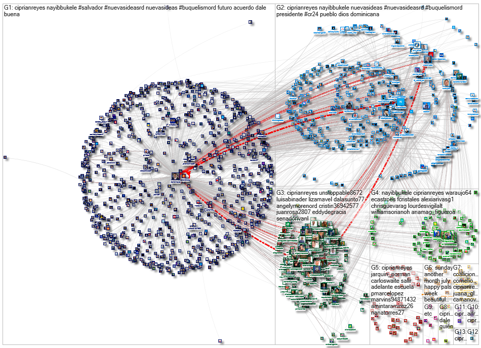 @ciprianreyes Twitter NodeXL SNA Map and Report for Wednesday, 27 July 2022 at 07:11 UTC