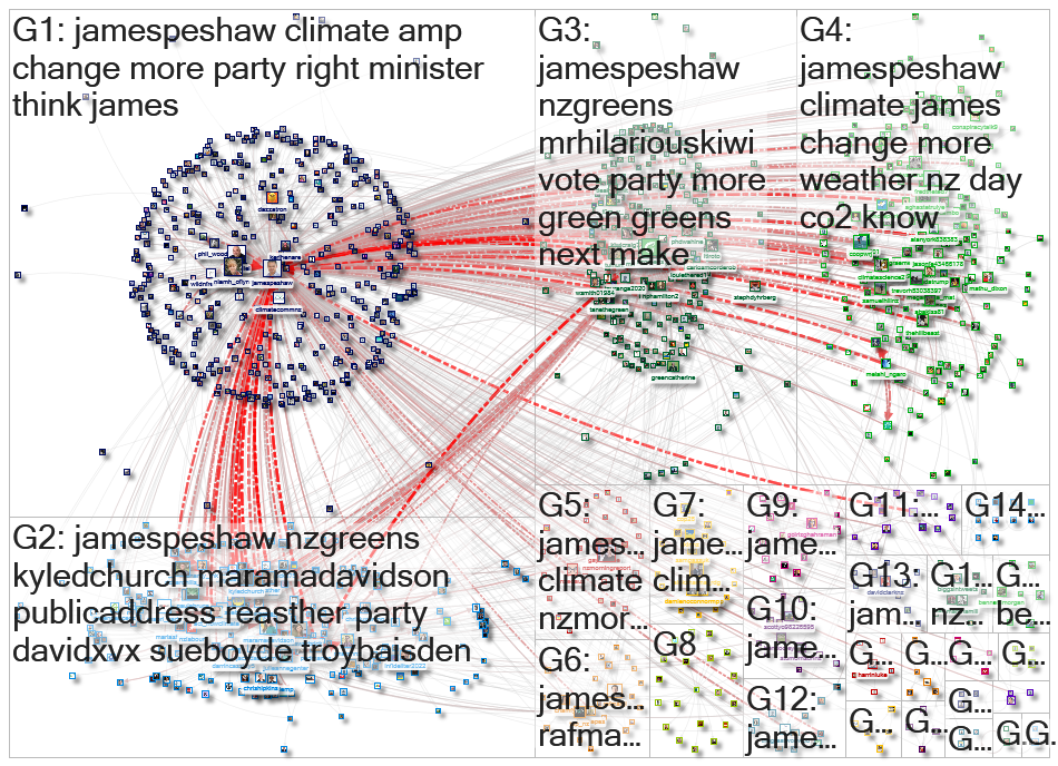 jamespeshaw Twitter NodeXL SNA Map and Report for Friday, 29 July 2022 at 06:17 UTC