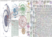 TrueCrime Twitter NodeXL SNA Map and Report for Friday, 29 July 2022 at 17:51 UTC