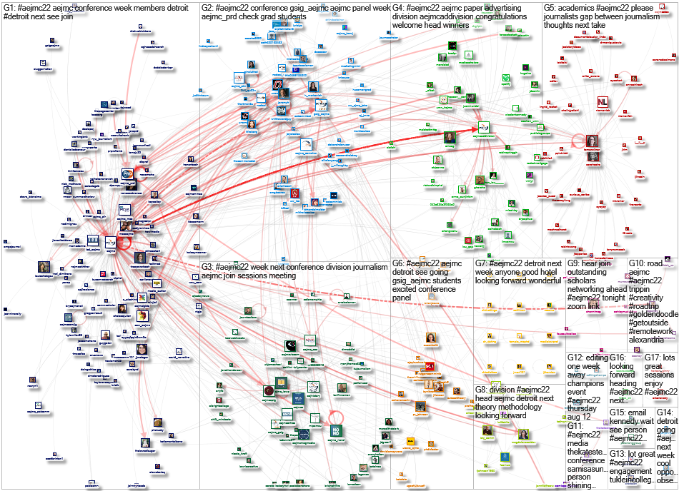 AEJMC22 Twitter NodeXL SNA Map and Report for Monday, 01 August 2022 at 02:33 UTC