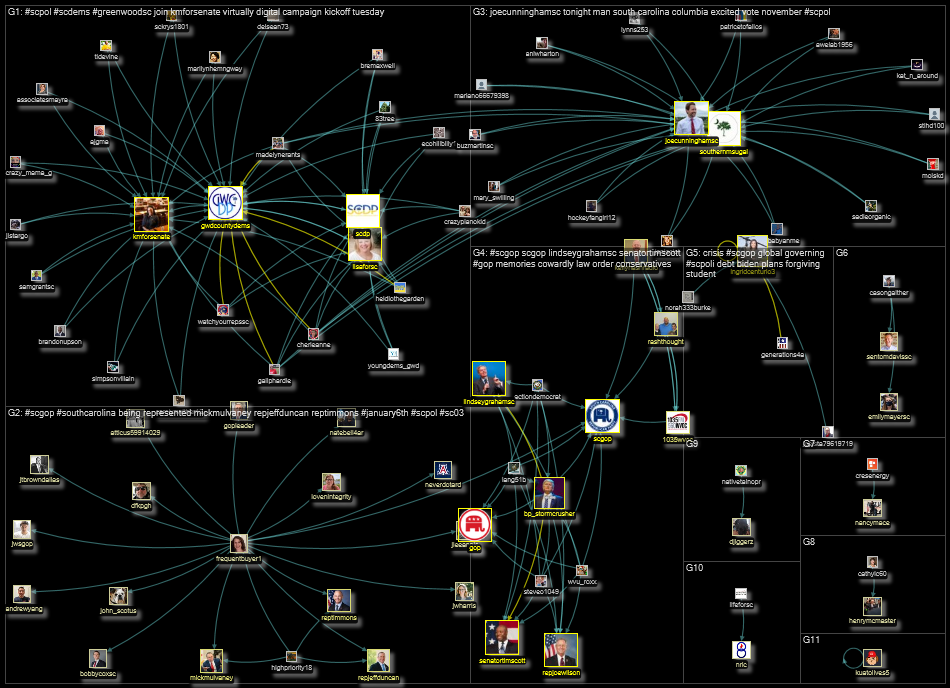 #scgop OR #scdems OR #lif4sc OR #sclife Twitter NodeXL SNA Map and Report for Monday, 01 August 2022