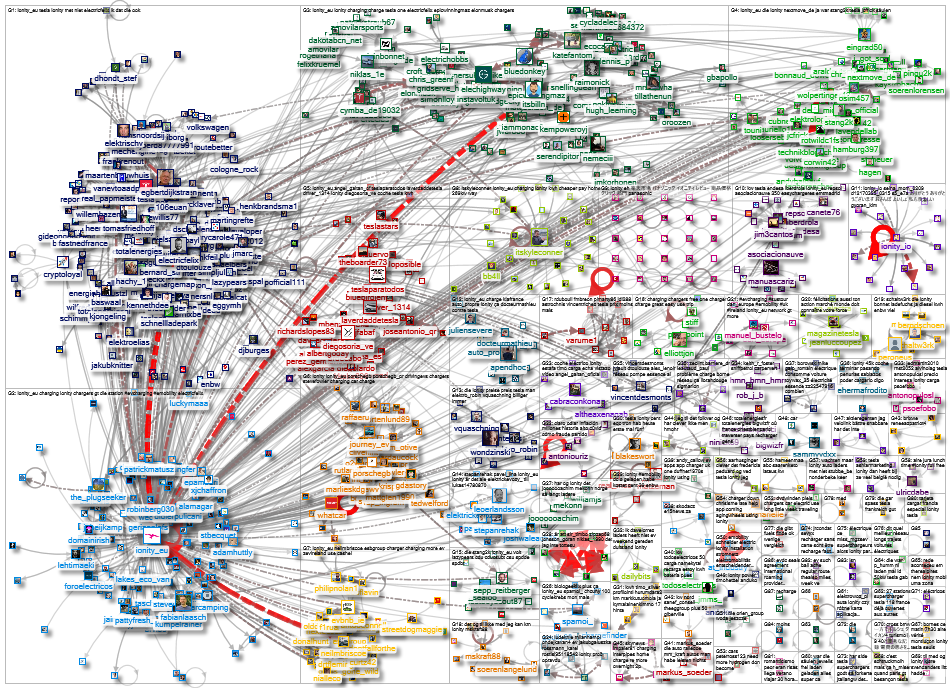 IONITY Twitter NodeXL SNA Map and Report for Monday, 01 August 2022 at 13:31 UTC