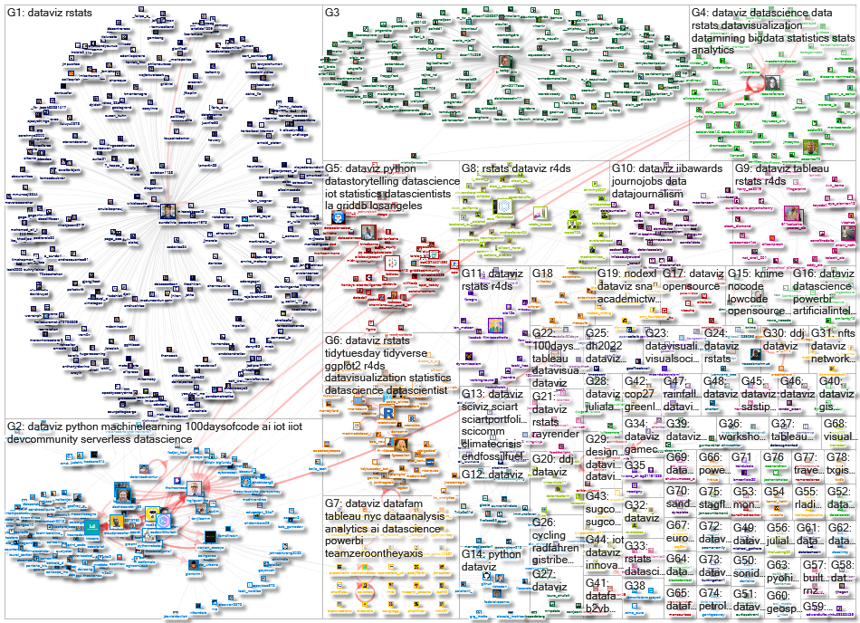dataviz OR datvis Twitter NodeXL SNA Map and Report for Tuesday, 02 August 2022 at 13:10 UTC