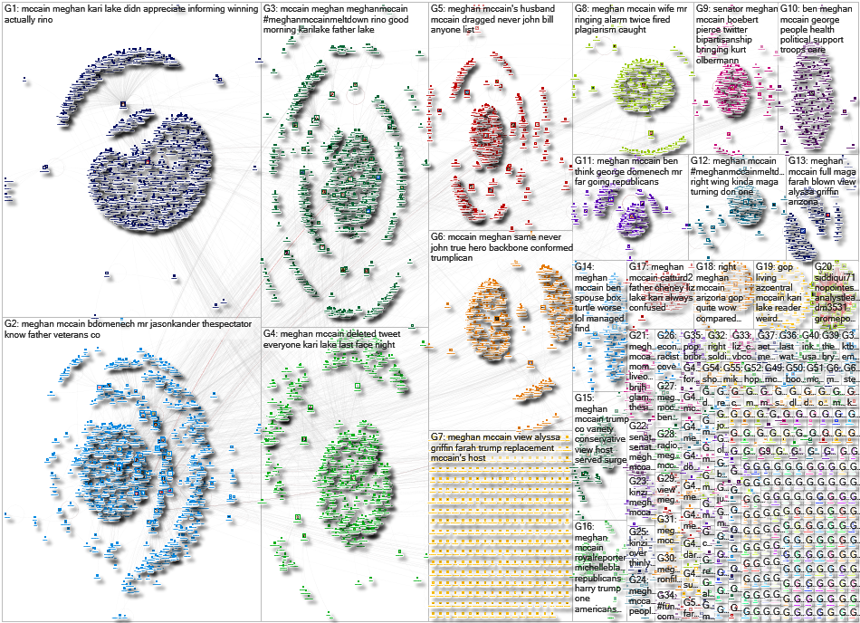 Meghan McCain Twitter NodeXL SNA Map and Report for Wednesday, 03 August 2022 at 18:23 UTC