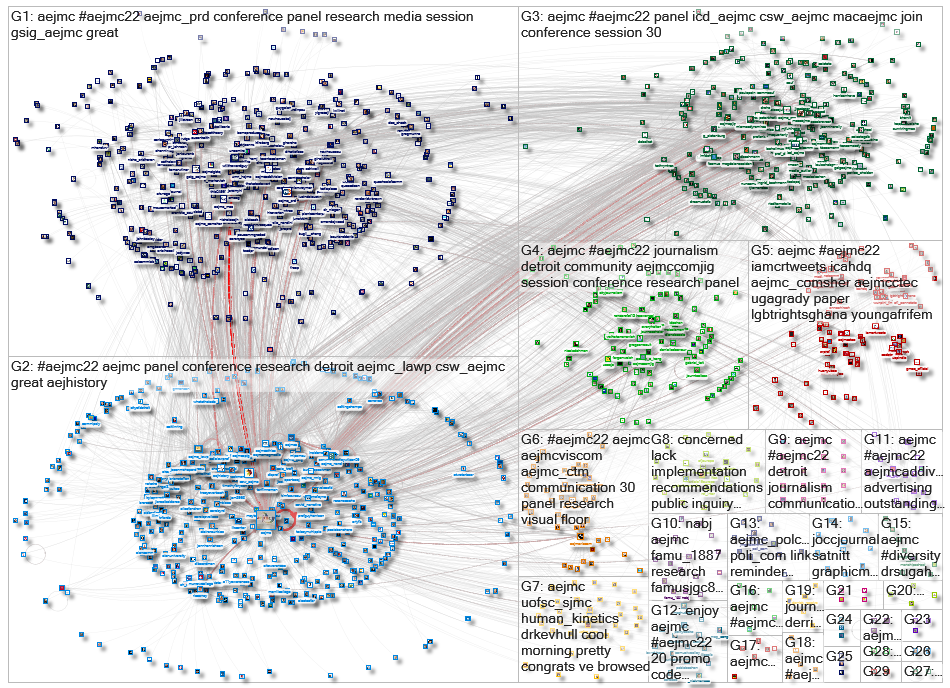 AEJMC Twitter NodeXL SNA Map and Report for Friday, 05 August 2022 at 14:26 UTC
