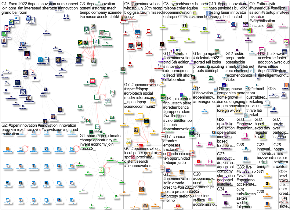 #openinnovation Twitter NodeXL SNA Map and Report for Sunday, 07 August 2022 at 18:54 UTC