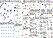 #openinnovation Twitter NodeXL SNA Map and Report for Sunday, 07 August 2022 at 18:54 UTC