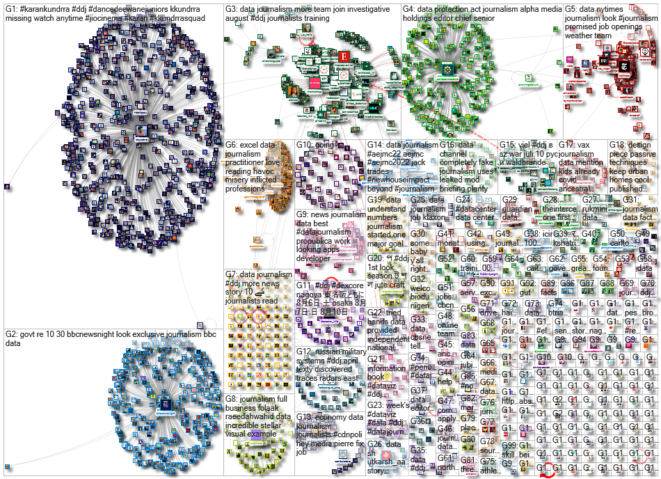 #ddj OR (data journalism) since:2022-08-01 until:2022-08-08 Twitter NodeXL SNA Map and Report for Mo