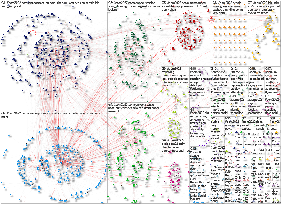 #AOM22 OR #AOM2022 Twitter NodeXL SNA Map and Report for Monday, 08 August 2022 at 16:09 UTC