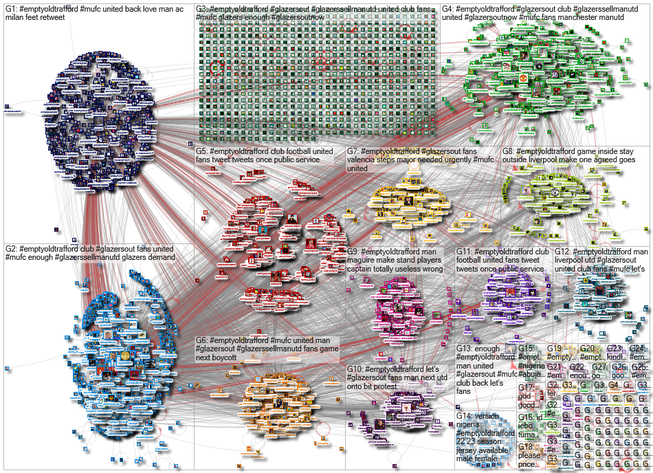 EmptyOldTrafford Twitter NodeXL SNA Map and Report for Tuesday, 09 August 2022 at 11:10 UTC