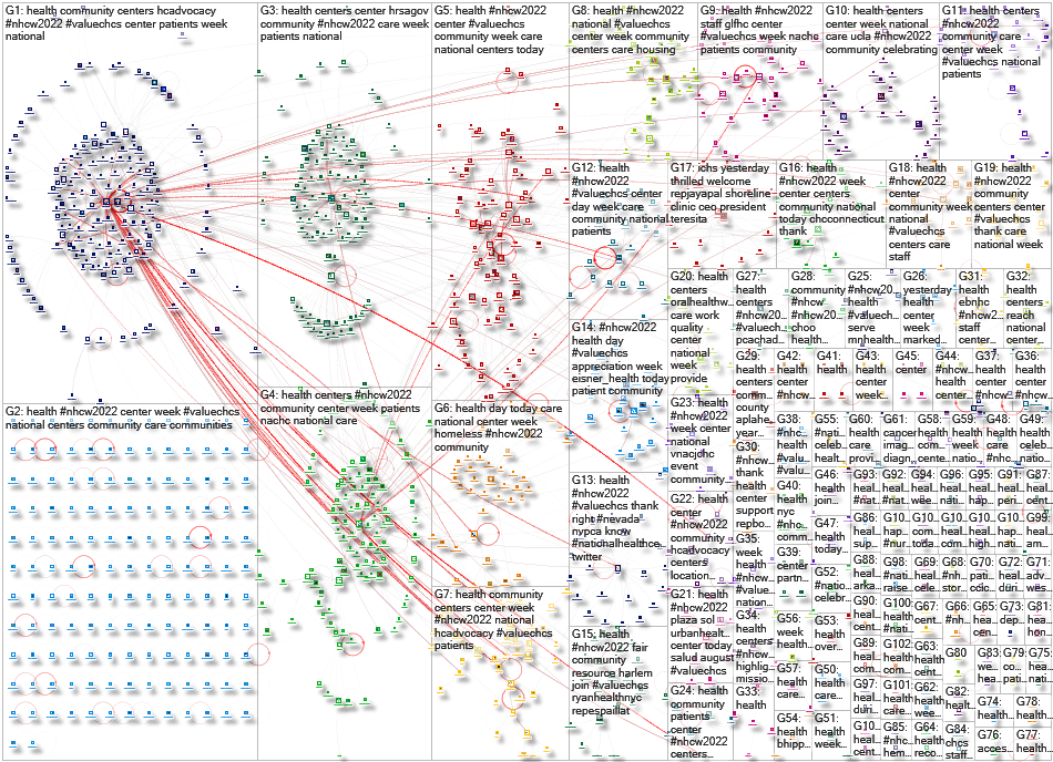 #NHCW2022 Twitter NodeXL SNA Map and Report for Friday, 12 August 2022 at 18:20 UTC