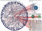 @medicilio OR @monicaroa OR @conchilillo Twitter NodeXL SNA Map and Report for Friday, 19 August 202