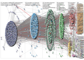 BoycottCNN Twitter NodeXL SNA Map and Report for Monday, 22 August 2022 at 04:02 UTC