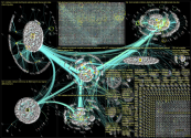 (BVB OR Borussia OR Dortmund) (Cristiano OR Ronaldo OR CR7) Twitter NodeXL SNA Map and Report for Mo