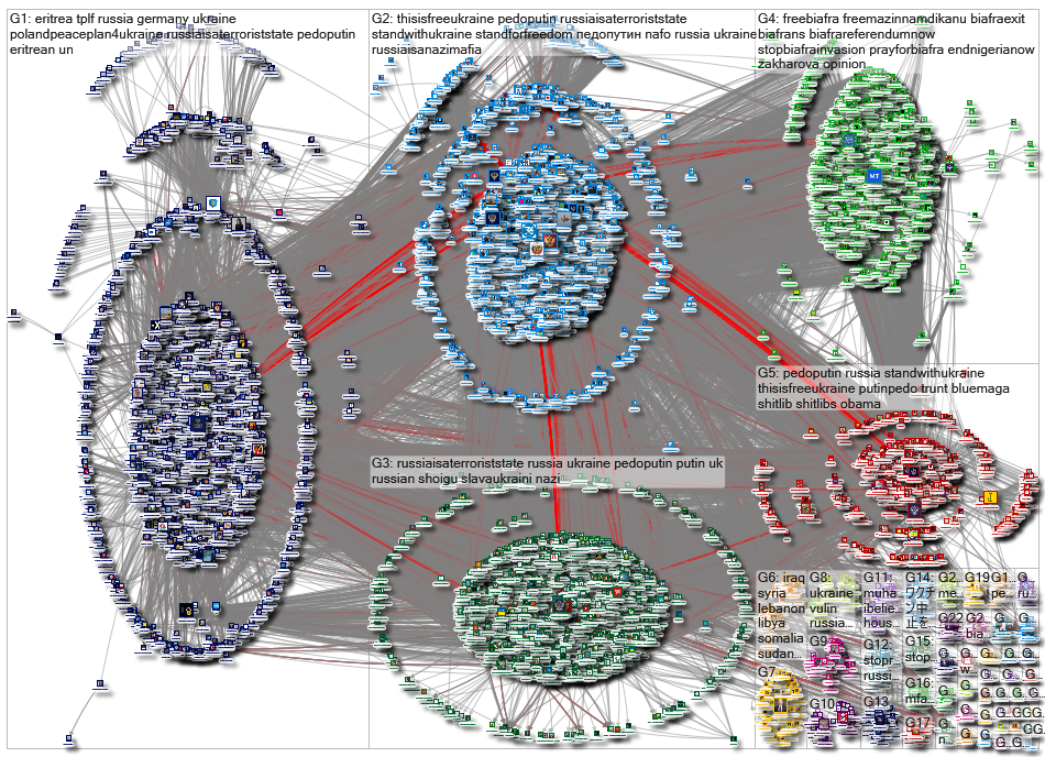 mfa_russia Twitter NodeXL SNA Map and Report for Wednesday, 24 August 2022 at 13:01 UTC