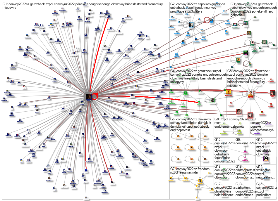 convoy2022nz Twitter NodeXL SNA Map and Report for Friday, 26 August 2022 at 04:20 UTC