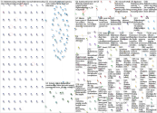TalentRecruiting Twitter NodeXL SNA Map and Report for Monday, 29 August 2022 at 04:00 UTC