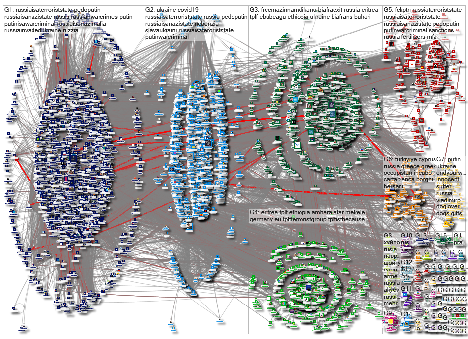 mfa_russia Twitter NodeXL SNA Map and Report for Monday, 29 August 2022 at 03:56 UTC