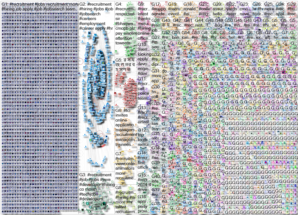 #recruitment Twitter NodeXL SNA Map and Report for Monday, 29 August 2022 at 16:36 UTC