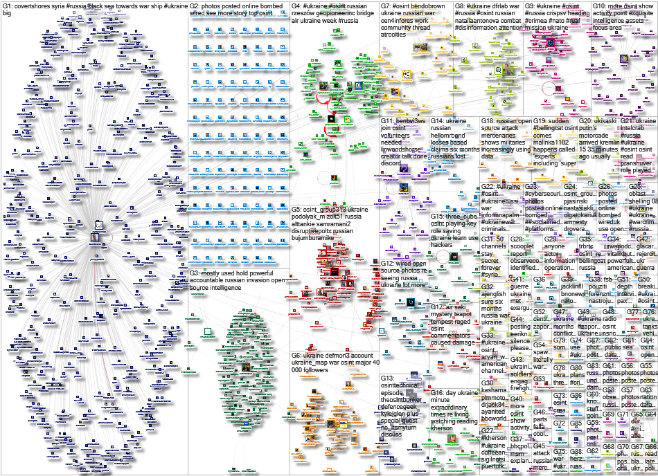 (UKR OR Ukraine) OSINT Twitter NodeXL SNA Map and Report for Monday, 29 August 2022 at 19:36 UTC