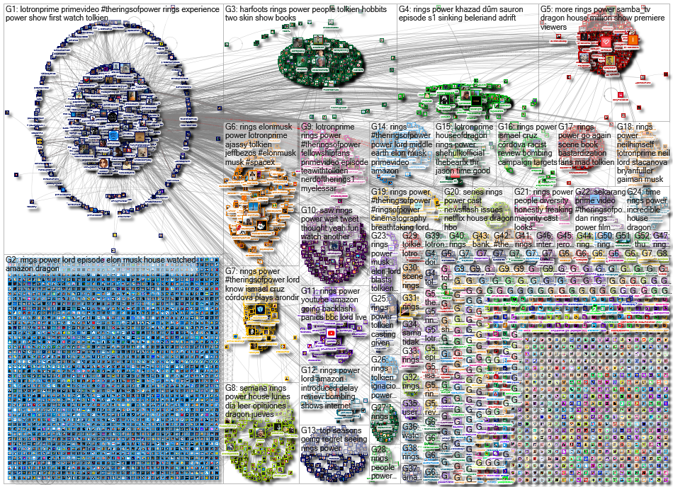 "the rings of power" OR @LOTRonPrime Twitter NodeXL SNA Map and Report for Wednesday, 07 September 2