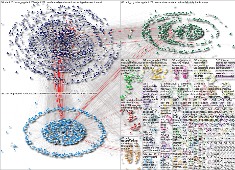AoIR_org OR #AoIR2022 OR #AoIR2021 OR #AoIR2020 OR #AoIR2019 Twitter NodeXL SNA Map and Report for F