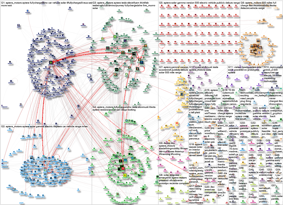 Aptera Twitter NodeXL SNA Map and Report for Monday, 12 September 2022 at 15:55 UTC