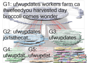 UFWupdates Twitter NodeXL SNA Map and Report for Friday, 09 September 2022 at 21:14 UTC