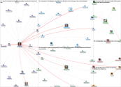 DebutBuddies Twitter NodeXL SNA Map and Report for Wednesday, 14 September 2022 at 18:30 UTC