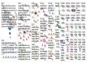 standwithrussia Twitter NodeXL SNA Map and Report for Thursday, 15 September 2022 at 20:20 UTC