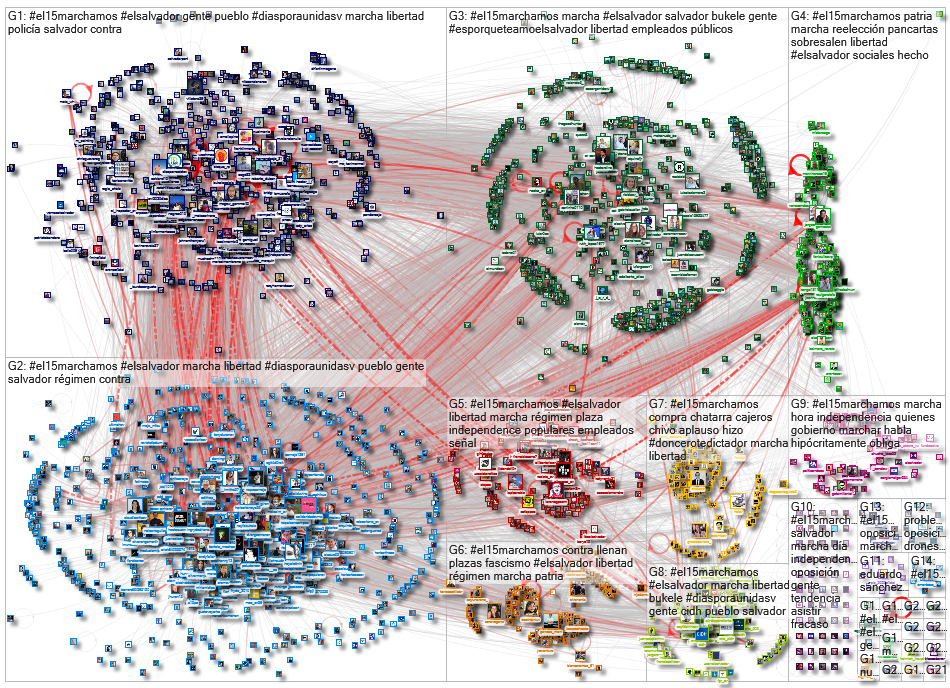 #El15marchamos Twitter NodeXL SNA Map and Report for Friday, 16 September 2022 #SEOhashtag