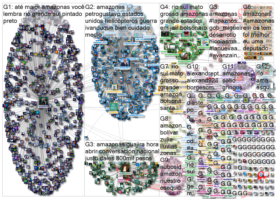 amazonias OR amazonas OR #amazonias Twitter NodeXL SNA Map and Report for Saturday, 17 September 202