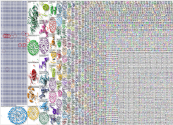 recycle OR recycling Twitter NodeXL SNA Map and Report for Sunday, 02 October 2022 at 02:28 UTC