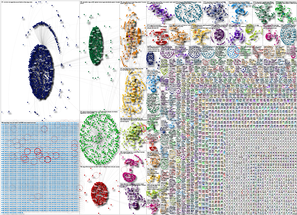 ESG Twitter NodeXL SNA Map and Report for Wednesday, 05 October 2022 at 19:02 UTC