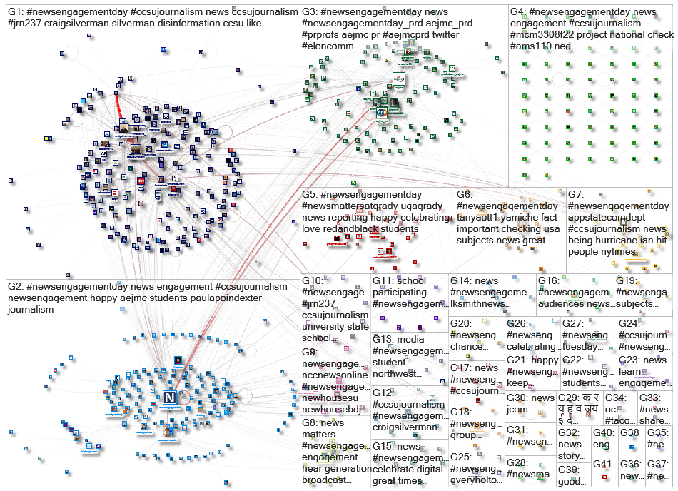NewsEngagementDay OR" News Engagement Day" Twitter NodeXL SNA Map and Report for Thursday, 06 Octobe