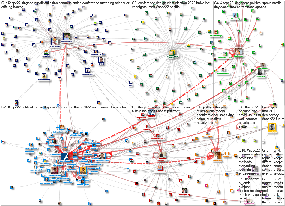 #ACPC22 OR #ACPC2022 Twitter NodeXL SNA Map and Report for Thursday, 13 October 2022 at 22:36 UTC