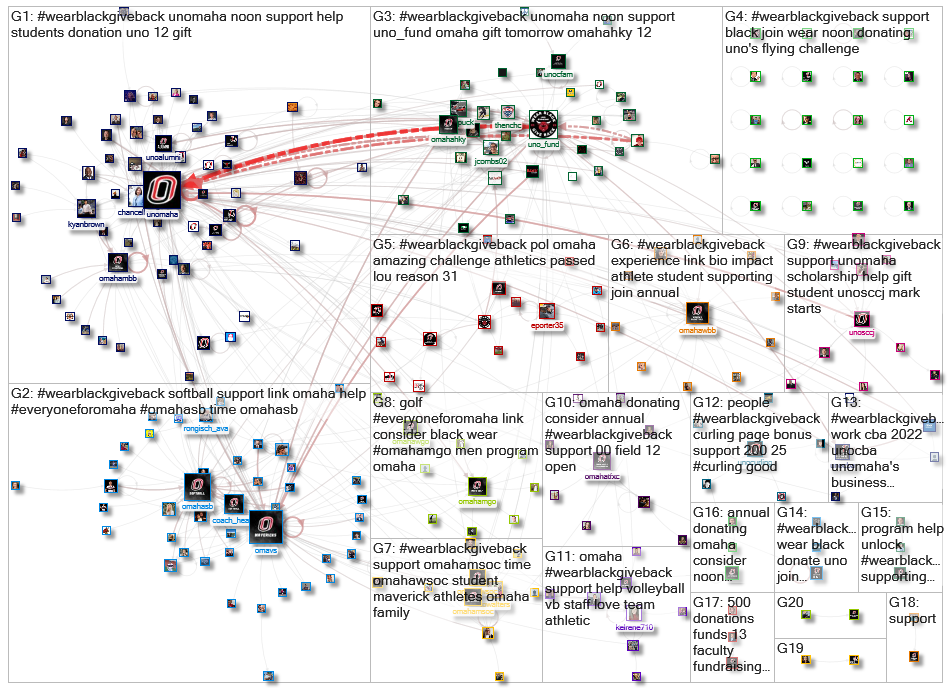 wearblackgiveback OR "Wear Black Give Back" Twitter NodeXL SNA Map and Report for Monday, 17 October